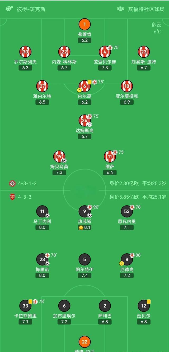 阿森纳对阵尤文图斯，决定欧冠出线资格