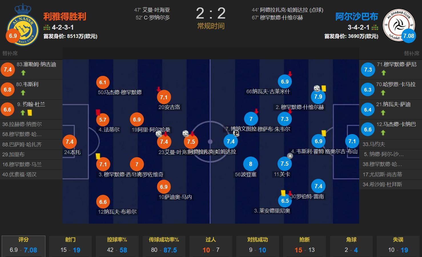 关于卡利亚里进攻稳定,主场争四积分的信息 关于卡利亚里进攻稳定,主场争四积分的信息