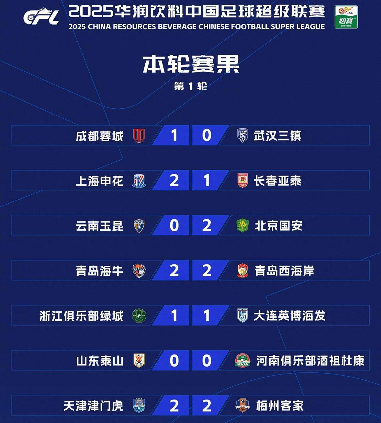 关于北京中赫国安客场不敌上海申花，遭遇连败的信息