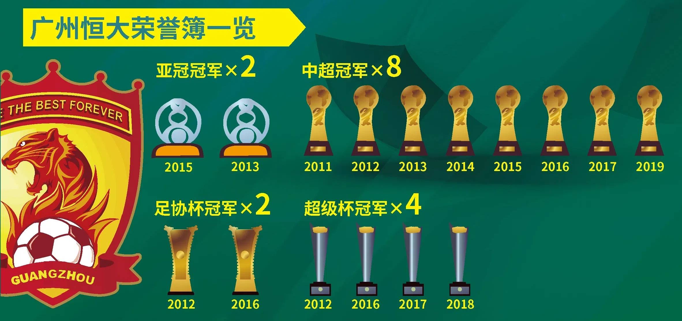 强队表现出众，多个项目夺冠带来喜讯