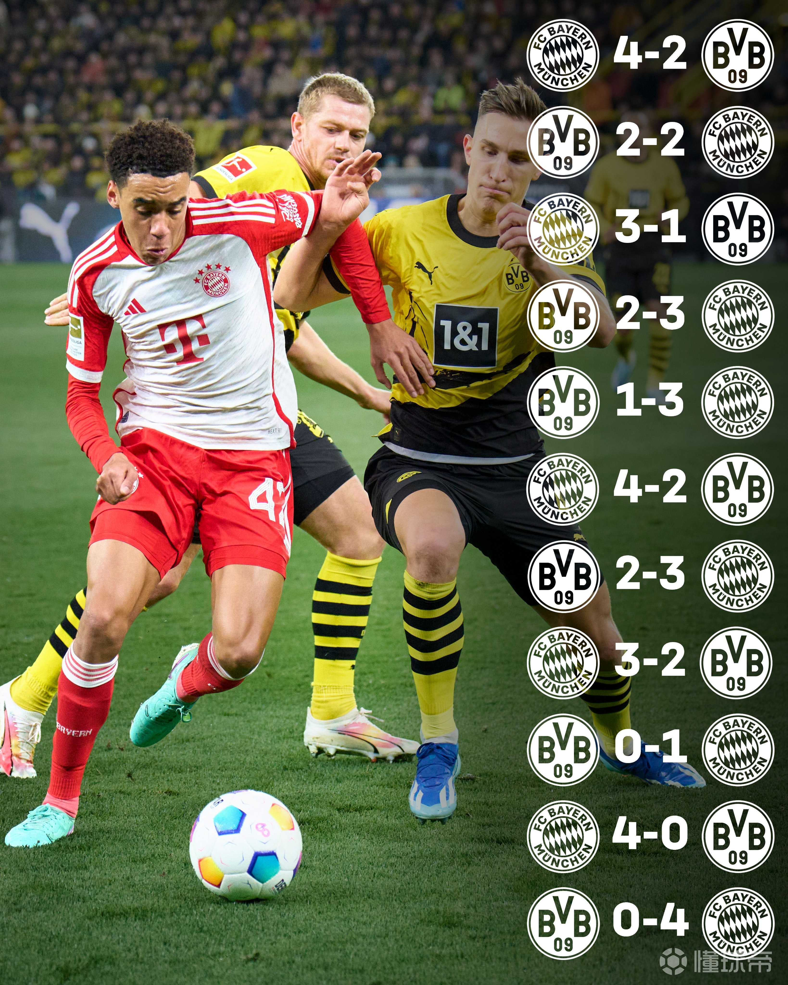 多特蒙德在重要比赛中获得关键优势