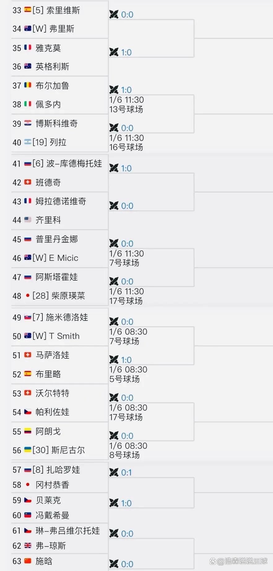 澳大利亚运动员实力过关，金牌属于他们