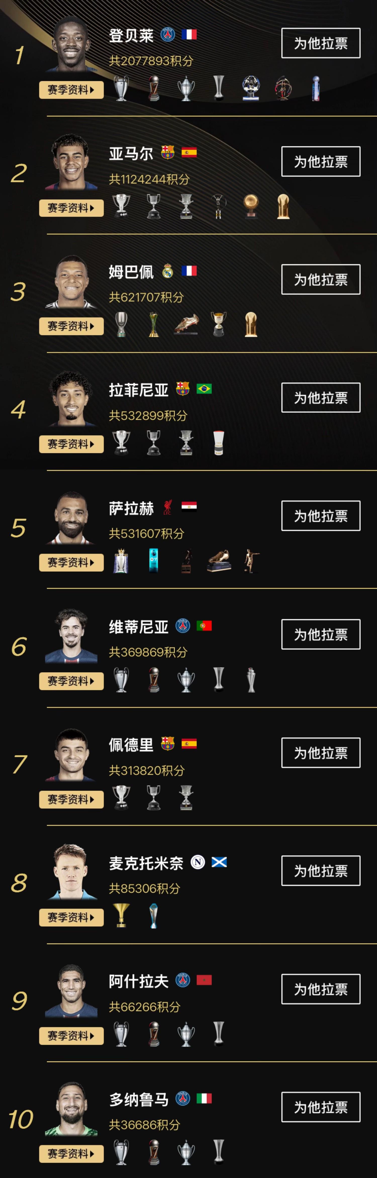 新晋球星在全球舞台上展现出色表现,引发关注 新晋球星在全球舞台上展现出色表现,引发关注