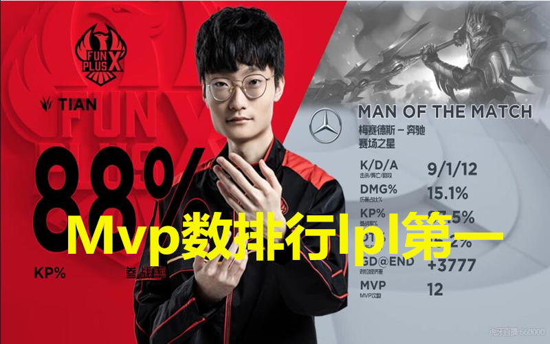 C9绝杀FPX,Faker操刀奇招英雄翻盘四强赛3:0(东京) C9绝杀FPX,Faker操刀奇招英雄翻盘四强赛3:0(东京)